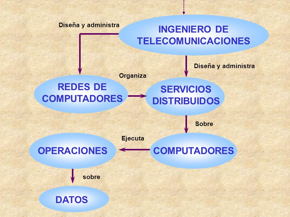 SERVICIOS DISTRIBUIDOS