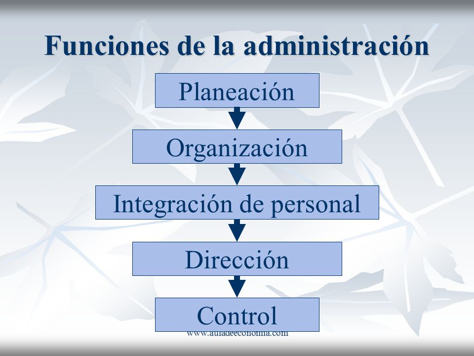 Funciones de la administración