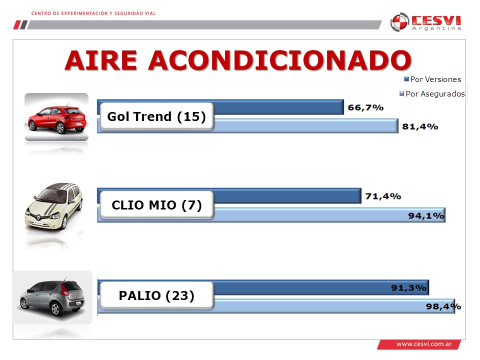 AIRE ACONDICIONADO Gol Trend (15) CLIO MIO (7) PALIO (23)