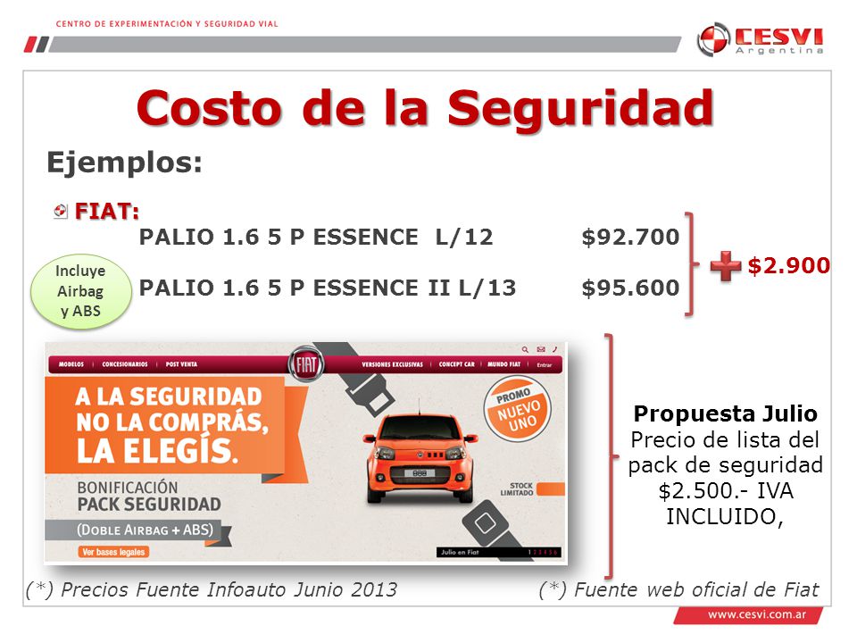 Precio de lista del pack de seguridad $ IVA INCLUIDO,