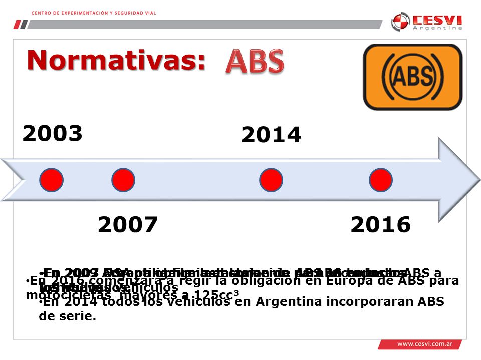 ABS Normativas: En 2009 Argentina firma el convenio para incorporar ABS a los nuevos vehiculos.