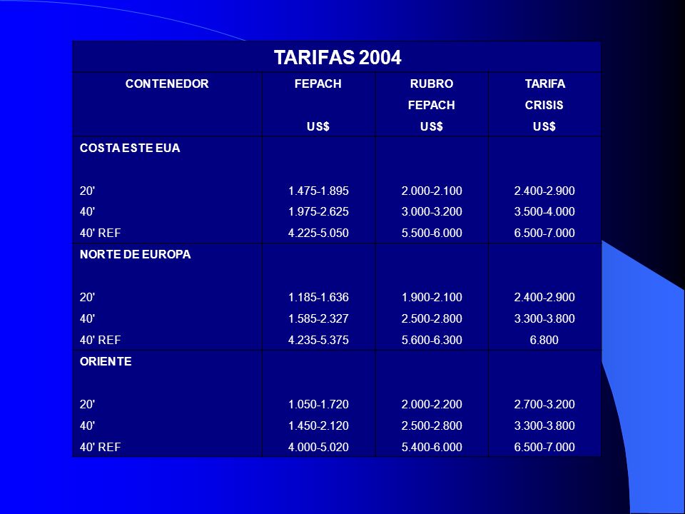 TARIFAS 2004 CONTENEDOR FEPACH RUBRO TARIFA CRISIS US$ COSTA ESTE EUA