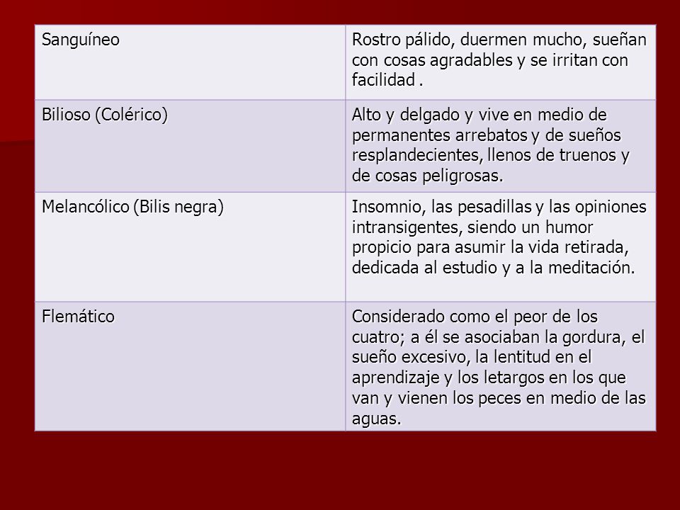 Sanguíneo Rostro pálido, duermen mucho, sueñan con cosas agradables y se irritan con facilidad . Bilioso (Colérico)
