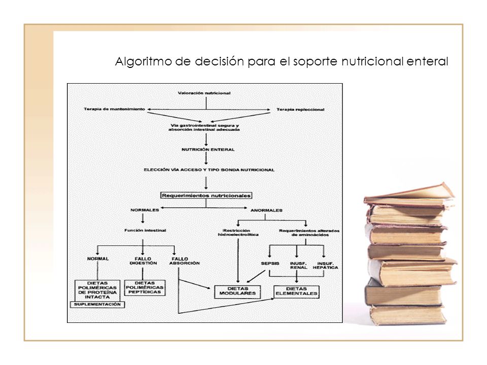Algoritmo de decisión para el soporte nutricional enteral