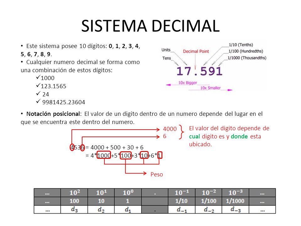 SISTEMA DECIMAL Este sistema posee 10 dígitos: 0, 1, 2, 3, 4, 5, 6, 7, 8, 9.