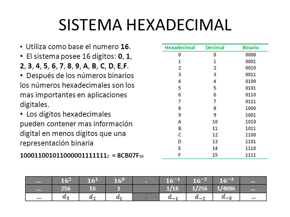 SISTEMA HEXADECIMAL Utiliza como base el numero 16. El sistema posee 16 dígitos: 0, 1, 2, 3, 4, 5, 6, 7, 8, 9, A, B, C, D, E,F.