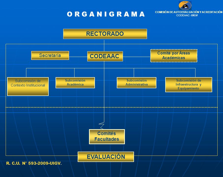 O R G A N I G R A M A RECTORADO CODEAAC EVALUACIÓN Secretaría