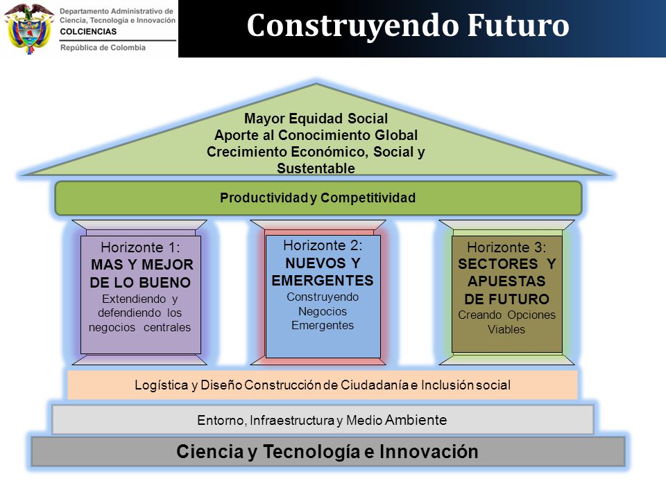 Construyendo Futuro Ciencia y Tecnología e Innovación Horizonte 1: