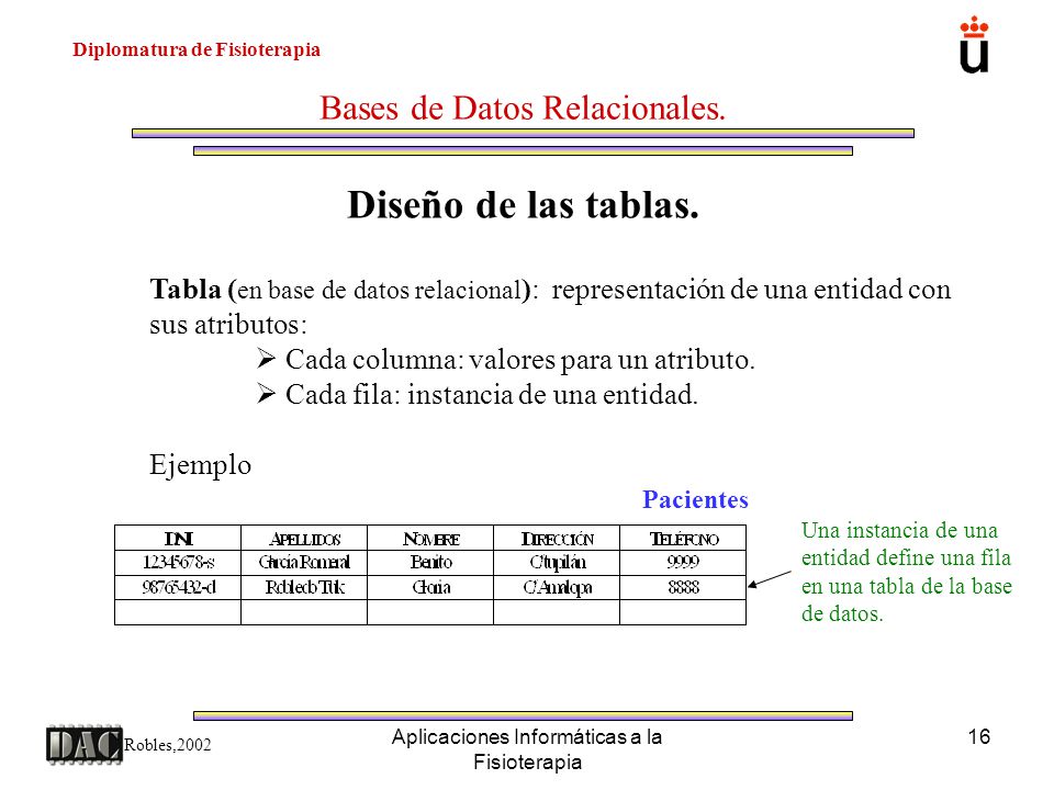Diseño de las tablas. Bases de Datos Relacionales.