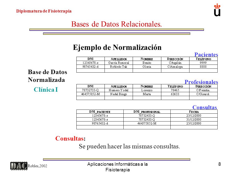 Bases de Datos Relacionales.