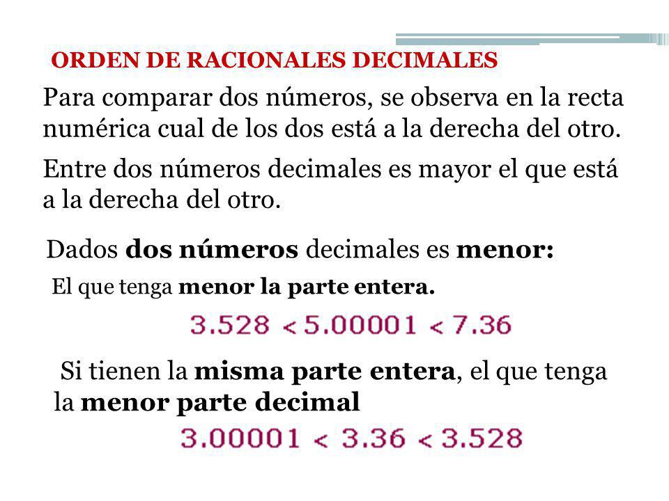 Dados dos números decimales es menor: