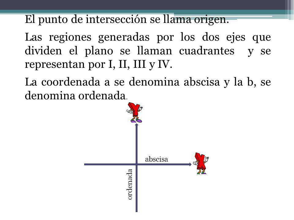 El punto de intersección se llama origen.