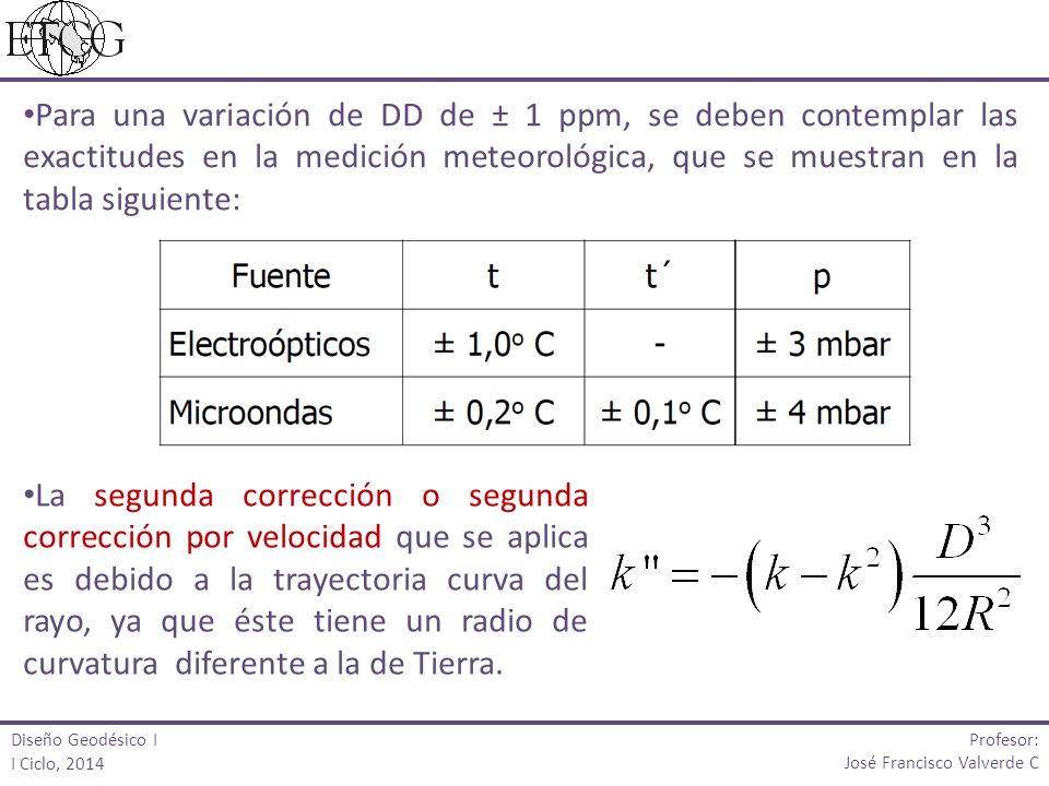 Para una variación de DD de ± 1 ppm, se deben contemplar las exactitudes en la medición meteorológica, que se muestran en la tabla siguiente: