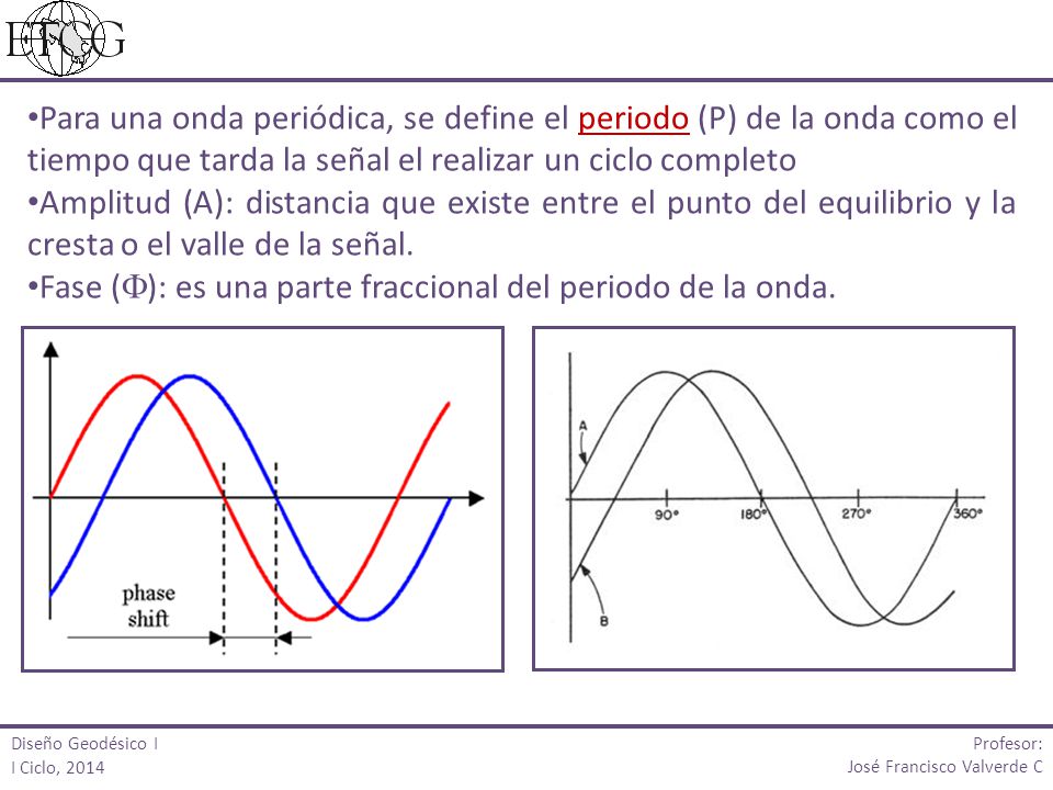 Fase (): es una parte fraccional del periodo de la onda.