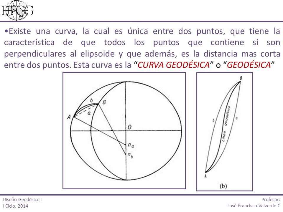 Existe una curva, la cual es única entre dos puntos, que tiene la característica de que todos los puntos que contiene si son perpendiculares al elipsoide y que además, es la distancia mas corta entre dos puntos. Esta curva es la CURVA GEODÉSICA o GEODÉSICA