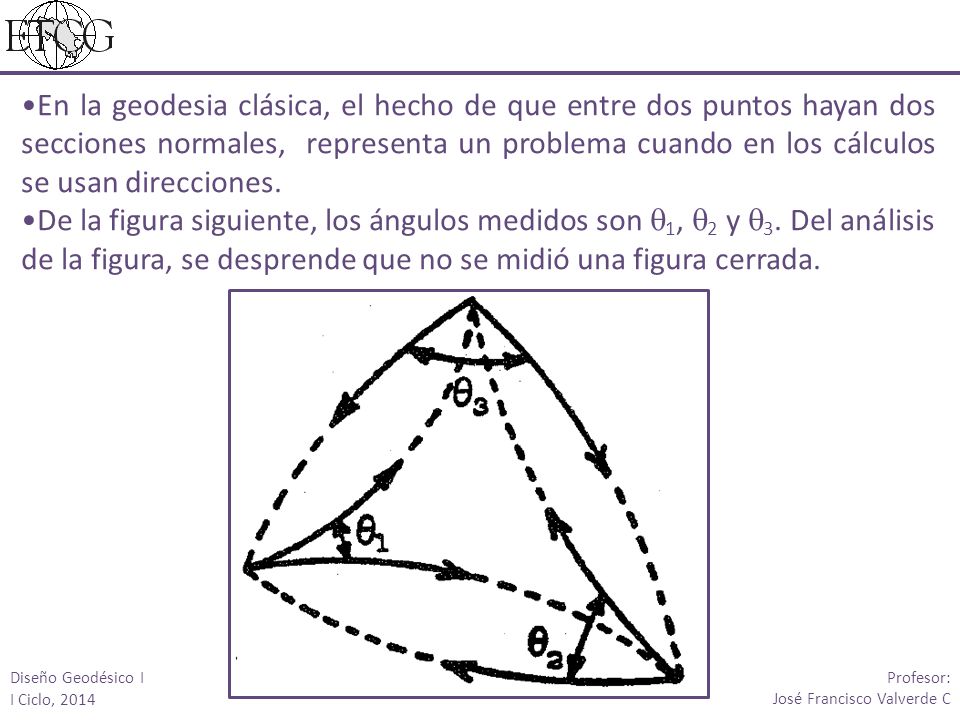 En la geodesia clásica, el hecho de que entre dos puntos hayan dos secciones normales, representa un problema cuando en los cálculos se usan direcciones.