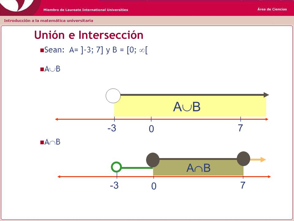 AB Unión e Intersección AB Sean: A= ]-3; 7] y B = [0; [