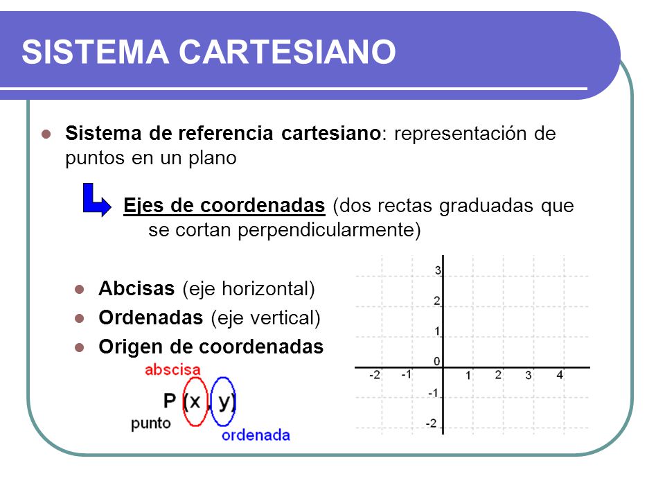 SISTEMA CARTESIANO Sistema de referencia cartesiano: representación de puntos en un plano.