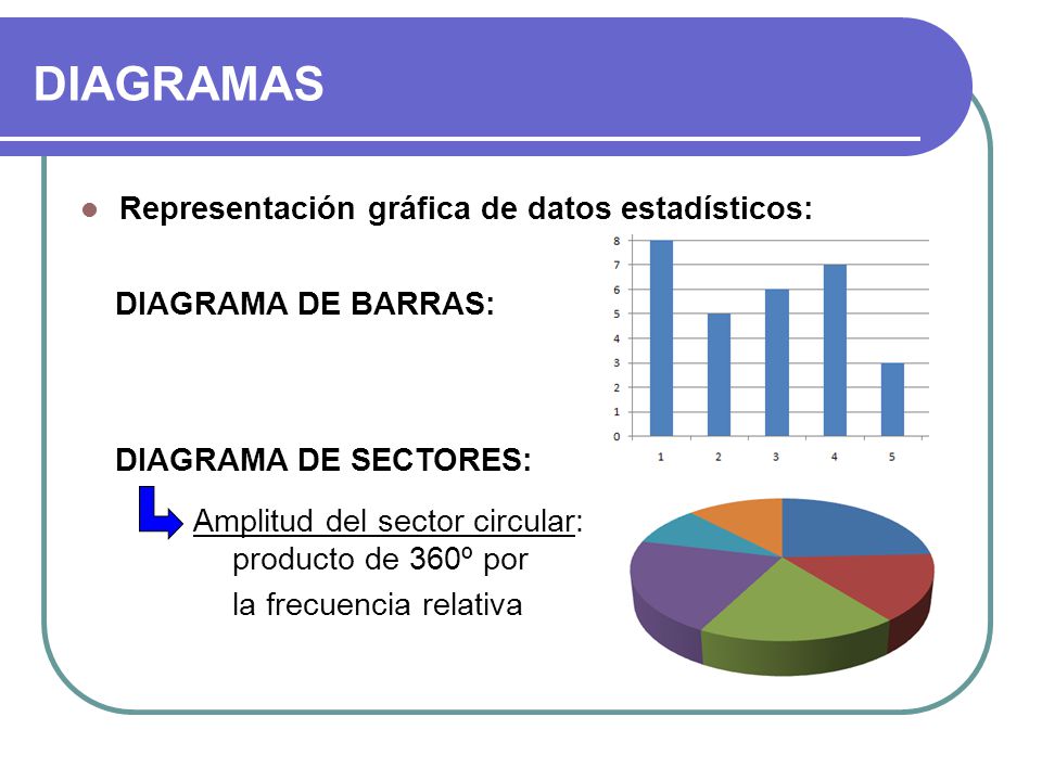 DIAGRAMAS Representación gráfica de datos estadísticos: