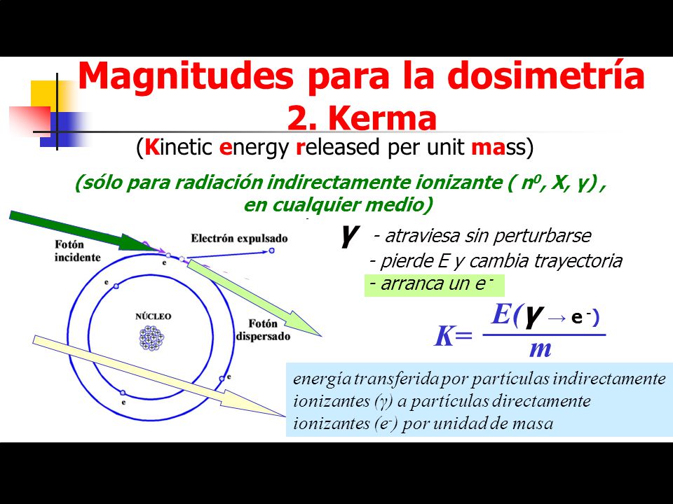 Magnitudes para la dosimetría