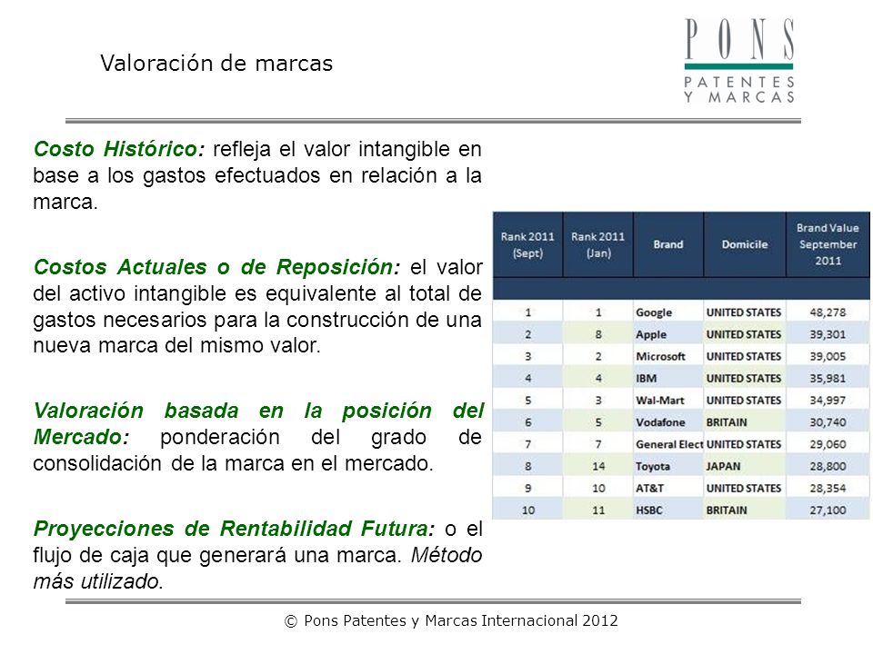 © Pons Patentes y Marcas Internacional 2012