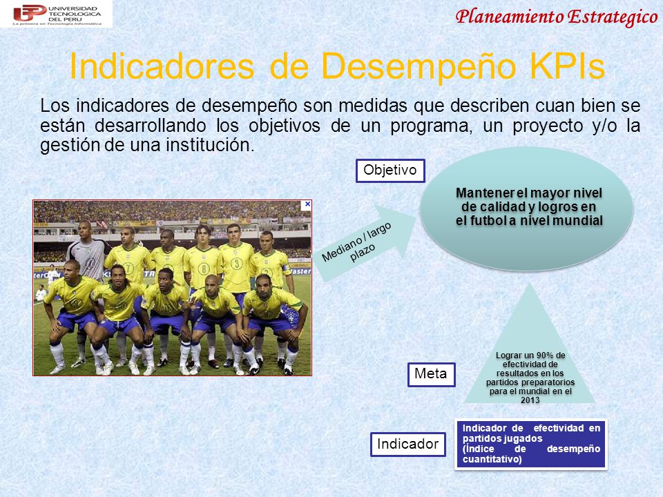 Indicadores de Desempeño KPIs