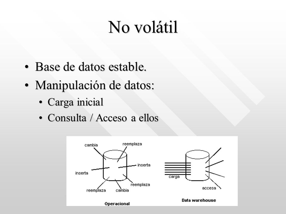 No volátil Base de datos estable. Manipulación de datos: Carga inicial