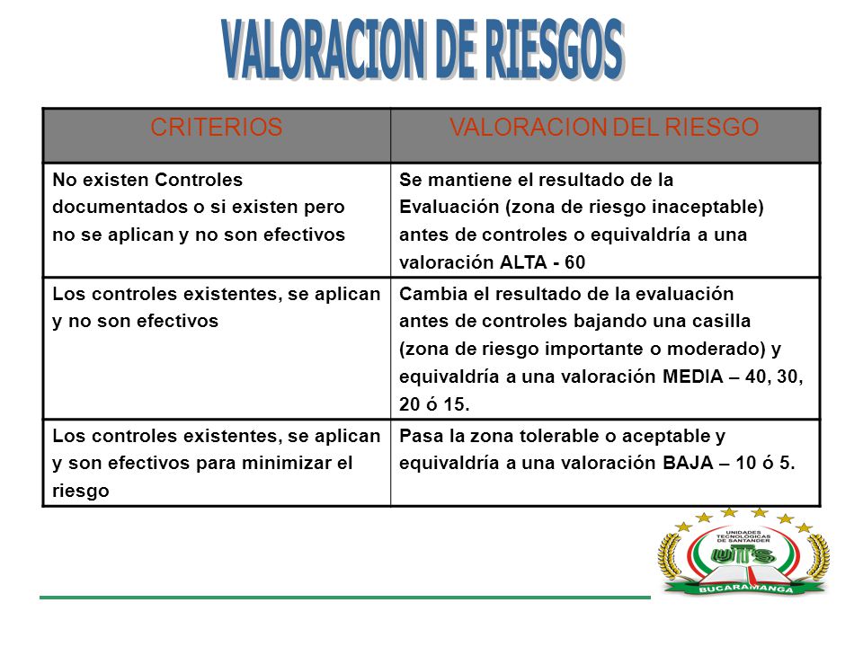 VALORACION DE RIESGOS CRITERIOS VALORACION DEL RIESGO