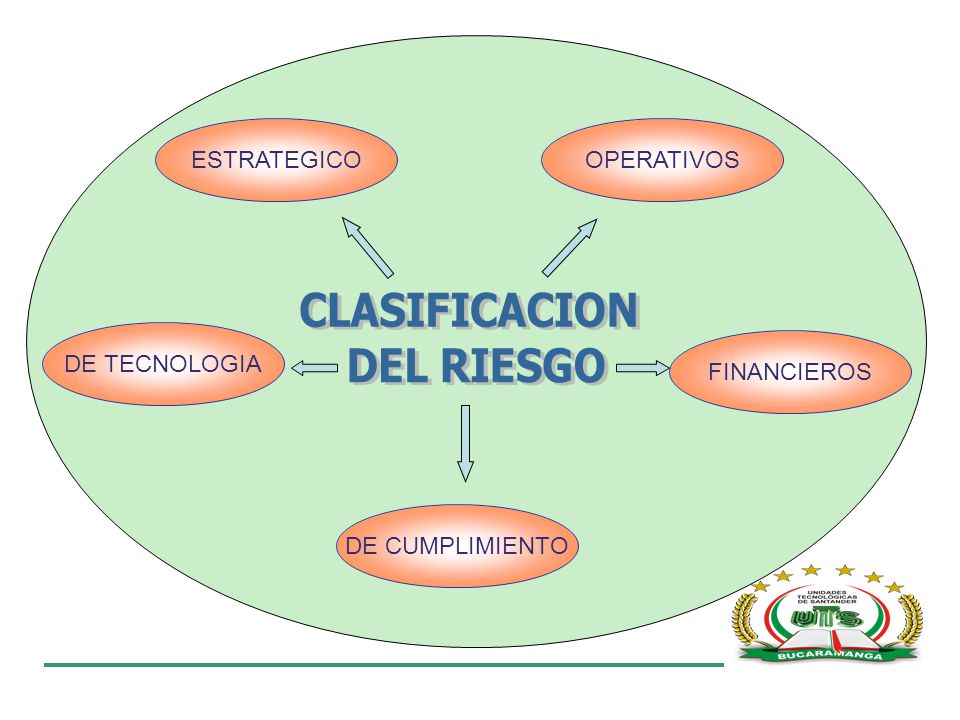 CLASIFICACION DEL RIESGO