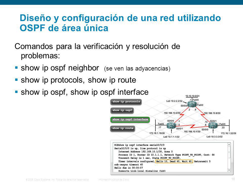 Diseño y configuración de una red utilizando OSPF de área única