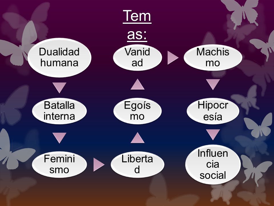 Temas: Dualidad humana Batalla interna Feminismo Libertad Egoísmo