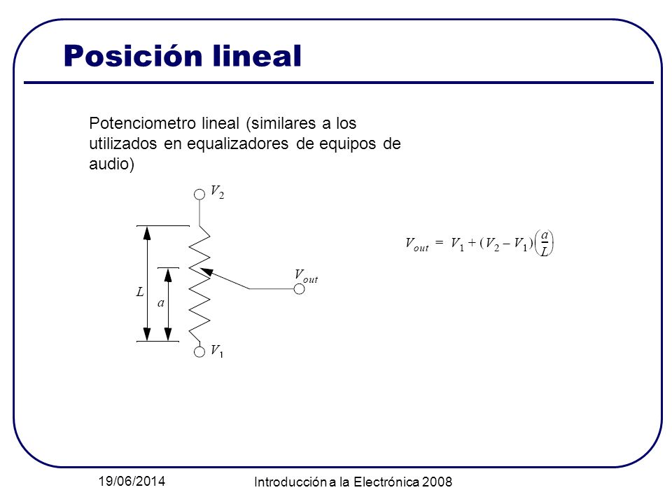 Introducción a la Electrónica 2008