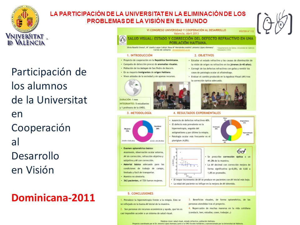 Participación de los alumnos de la Universitat en Cooperación al