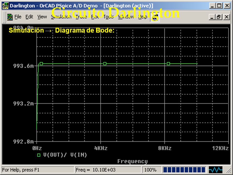 Circuito Darlington Simulación → Diagrama de Bode: