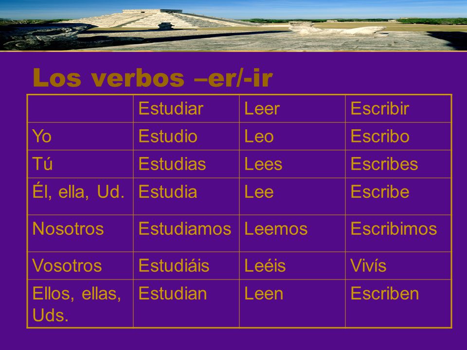 Los verbos –er/-ir Estudiar Leer Escribir Yo Estudio Leo Escribo Tú
