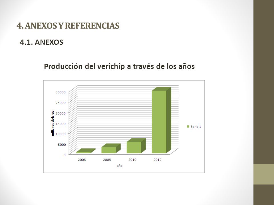 4. ANEXOS Y REFERENCIAS 4.1. ANEXOS Producción del verichip a través de los años