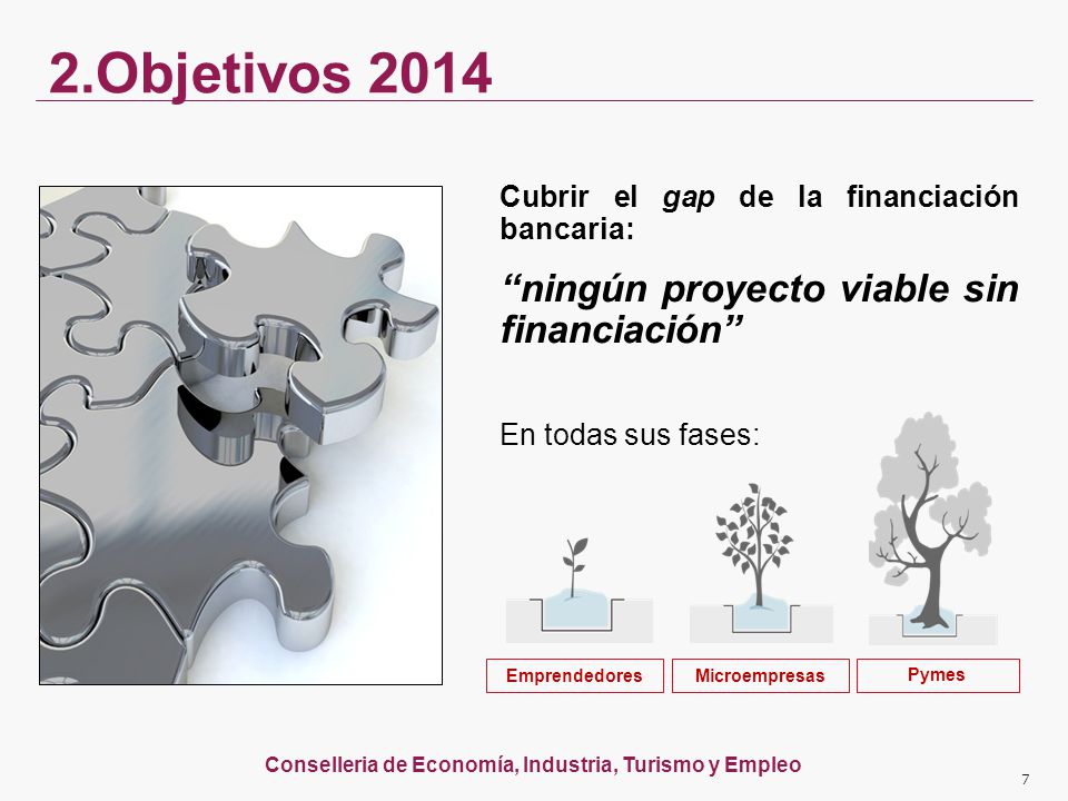 2.Objetivos 2014 ningún proyecto viable sin financiación