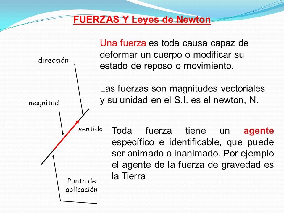 FUERZAS Y Leyes de Newton