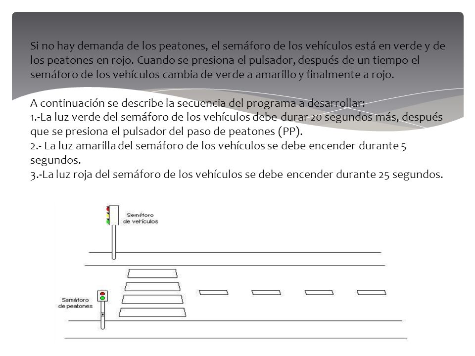 Si no hay demanda de los peatones, el semáforo de los vehículos está en verde y de los peatones en rojo. Cuando se presiona el pulsador, después de un tiempo el semáforo de los vehículos cambia de verde a amarillo y finalmente a rojo.