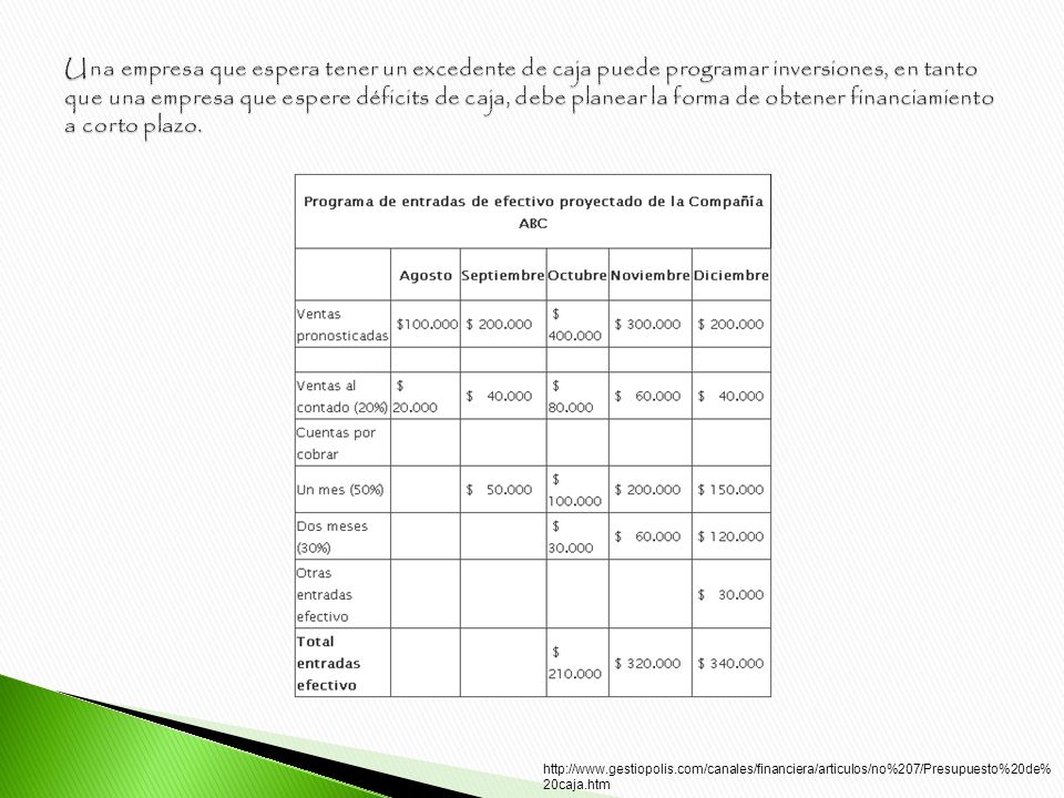 Una empresa que espera tener un excedente de caja puede programar inversiones, en tanto que una empresa que espere déficits de caja, debe planear la forma de obtener financiamiento a corto plazo.