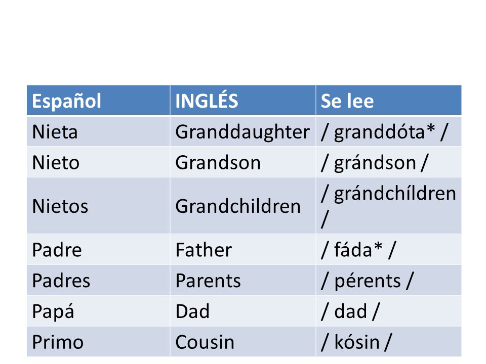parents traduccion ingles espanol