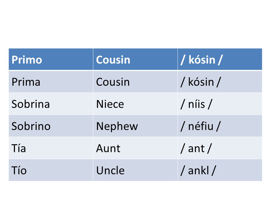 Primo Cousin. / kósin / Prima. Sobrina. Niece. / níis / Sobrino. Nephew. / néfiu / Tía. Aunt.