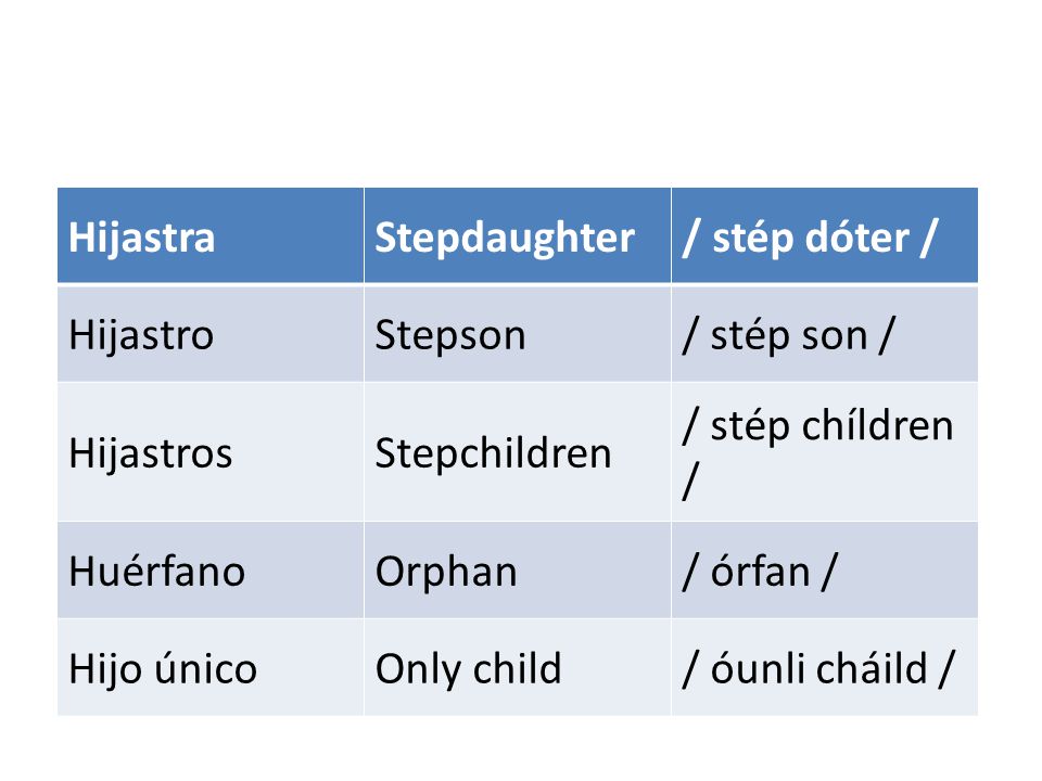 Hijastra Stepdaughter. / stép dóter / Hijastro. Stepson. / stép son / Hijastros. Stepchildren.