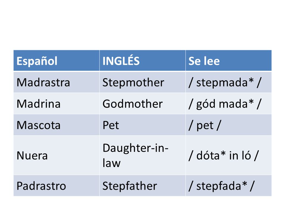 Español INGLÉS. Se lee. Madrastra. Stepmother. / stepmada* / Madrina. Godmother. / gód mada* /