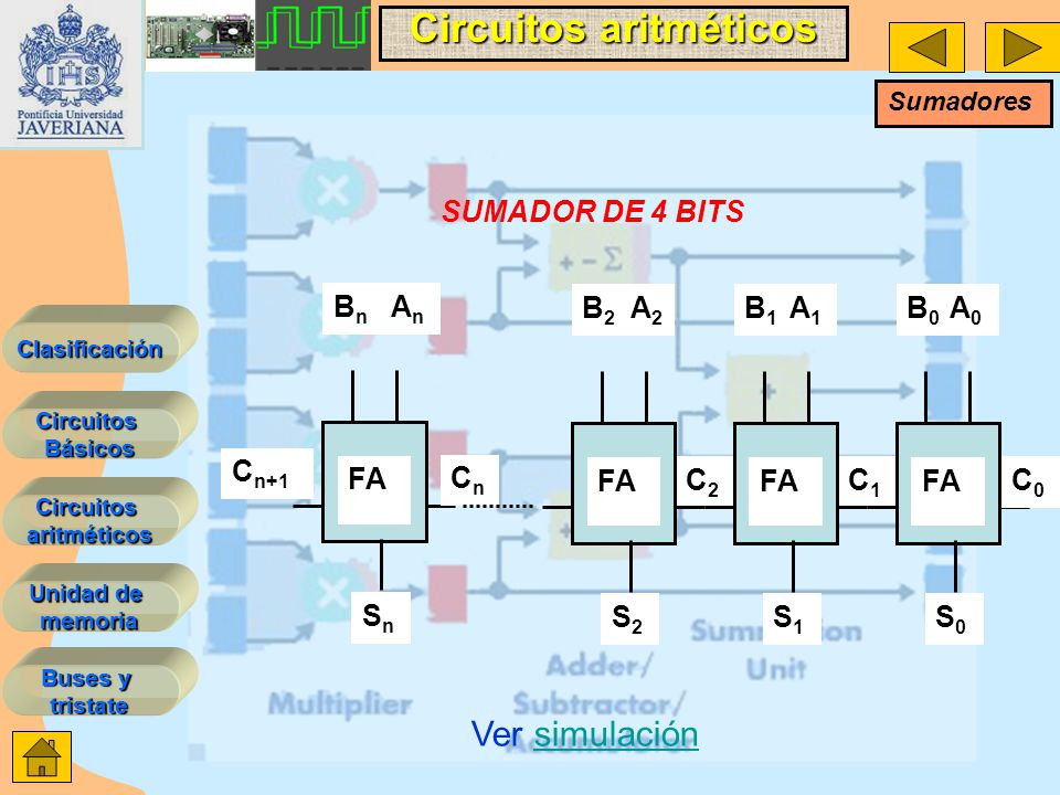Ver simulación SUMADOR DE 4 BITS FA Bn An Sn Cn Cn+1 C1 C2 B2 A2 S2