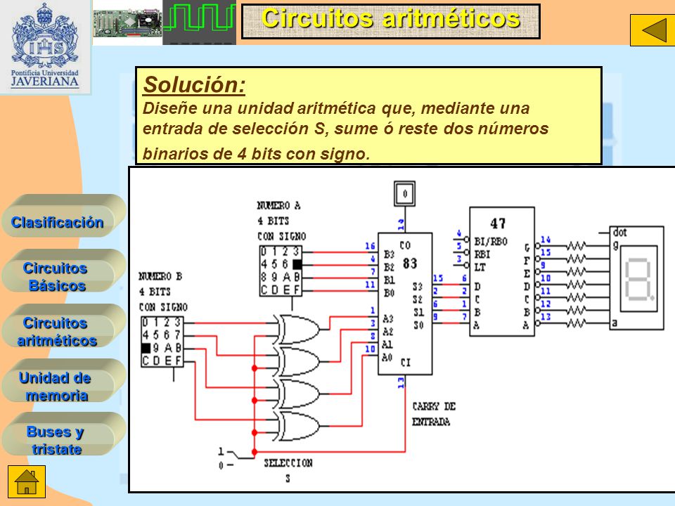 Solución: Diseñe una unidad aritmética que, mediante una entrada de selección S, sume ó reste dos números binarios de 4 bits con signo.