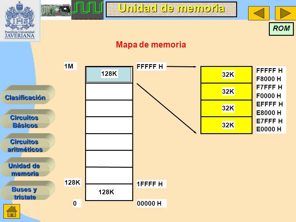 Mapa de memoria ROM 1M FFFFF H 32K F8000 H F7FFF H F0000 H EFFFF H