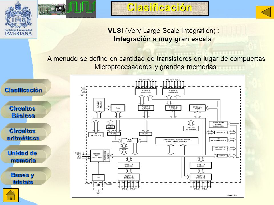 VLSI (Very Large Scale Integration) : Integración a muy gran escala.