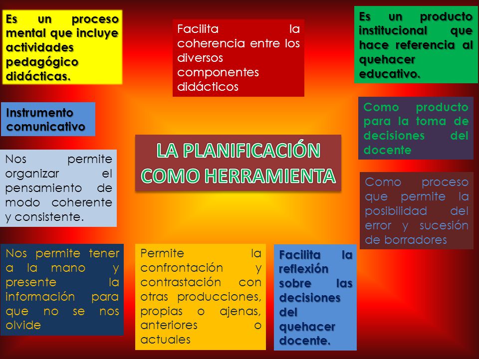 LA PLANIFICACIÓN COMO HERRAMIENTA