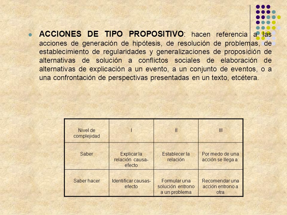 ACCIONES DE TIPO PROPOSITIVO: hacen referencia a las acciones de generación de hipótesis, de resolución de problemas, de establecimiento de regularidades y generalizaciones de proposición de alternativas de solución a conflictos sociales de elaboración de alternativas de explicación a un evento, a un conjunto de eventos, o a una confrontación de perspectivas presentadas en un texto, etcétera.